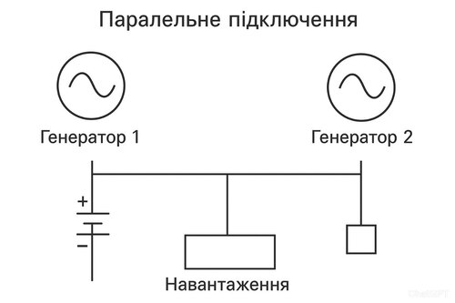 Генератор бензиновий інверторний Vitals Master IG 2.8bs 